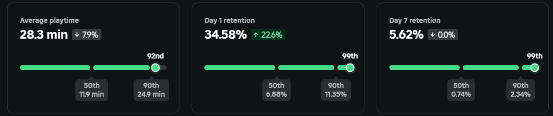 Build A Plane retention